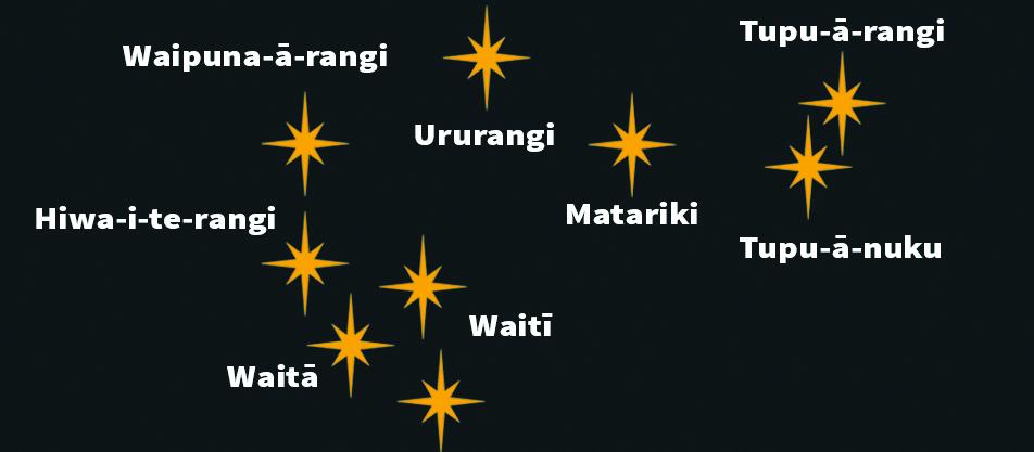 Matariki